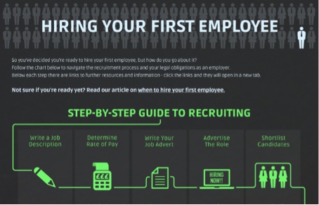 Hiring Your First Employee