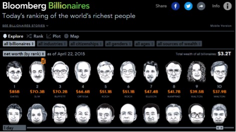 Bloomberg billionaires
