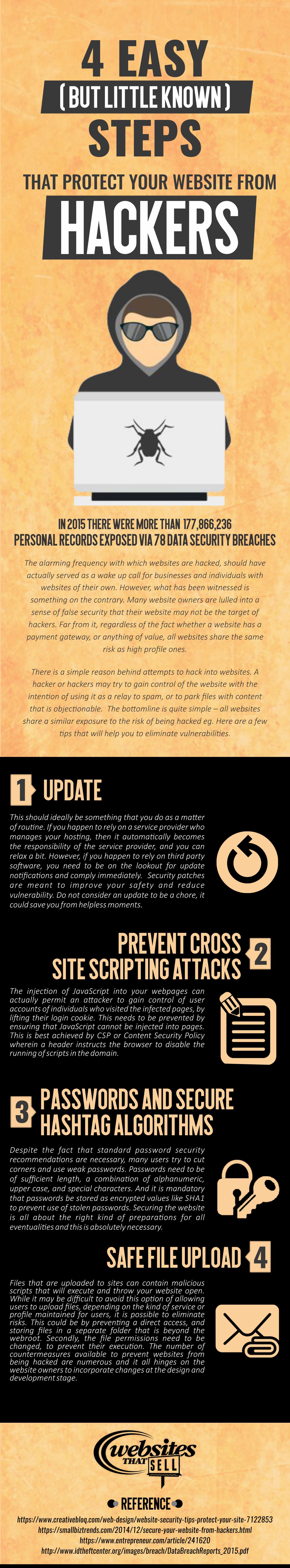 4-Easy-Steps-That-Protect-Website-From-Hackers