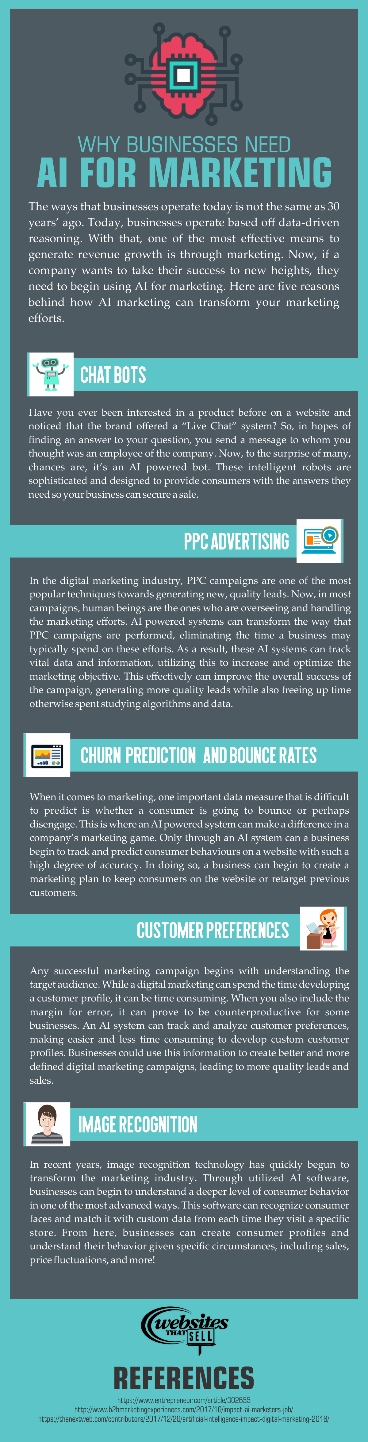 Why Businesses Need AI for Marketing