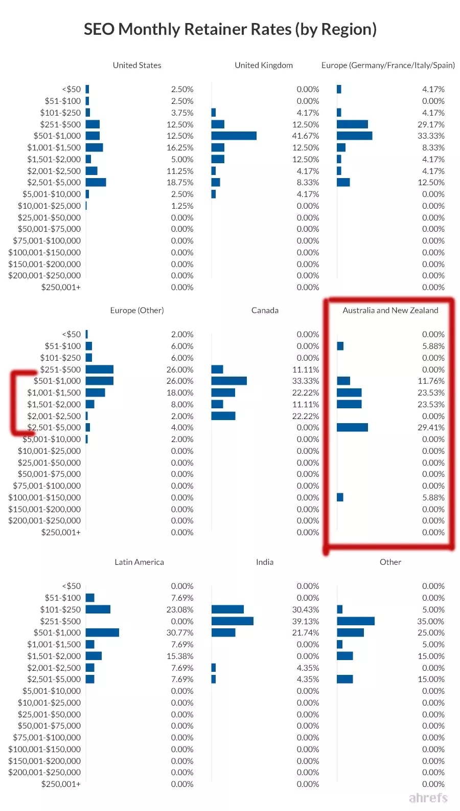 Cost of SEO Companies