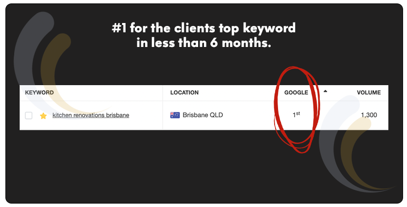 Renovation Business Rankings