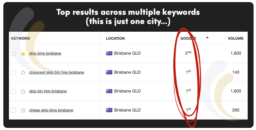 Service Business Rankings