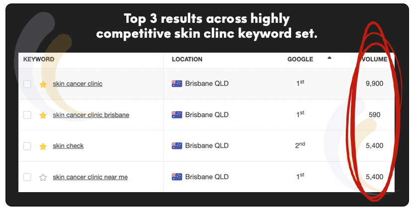 Skin Clinic Rankings