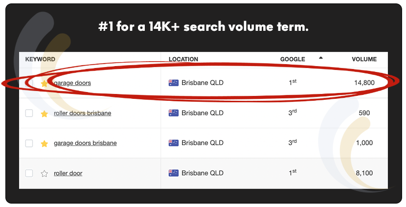 Trade Business Rankings